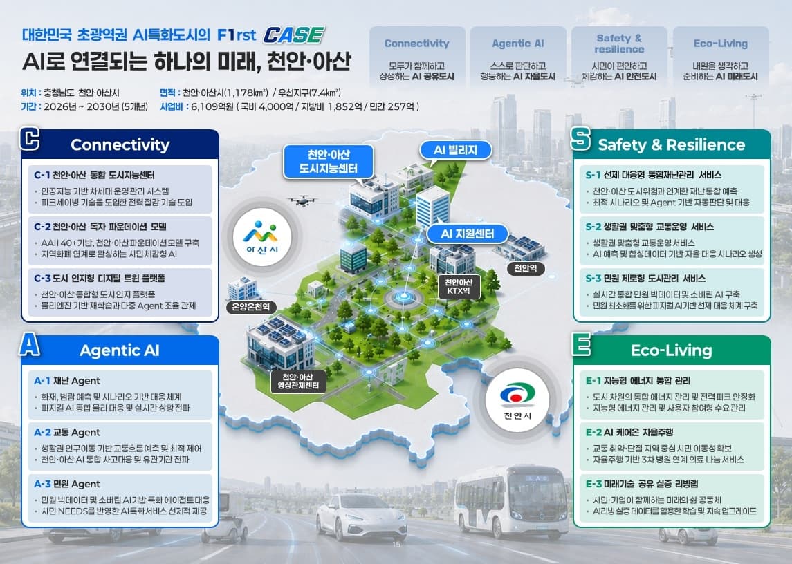 천안-아산시, 5년간 6천억원 들여 'AI 도시'로 도약 추진